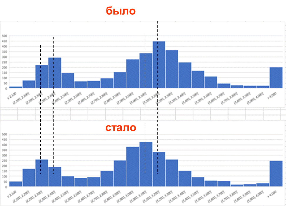 Как мы успешно прошли тест на 30 000 одновременных пользователей в 1C:ERP (и что мы подкрутили в PostgreSQL) - 16
